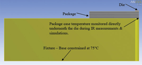 Cross section of ¼ model